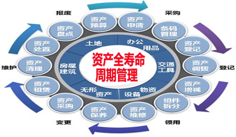 项目投资市场现状及发展前景分析